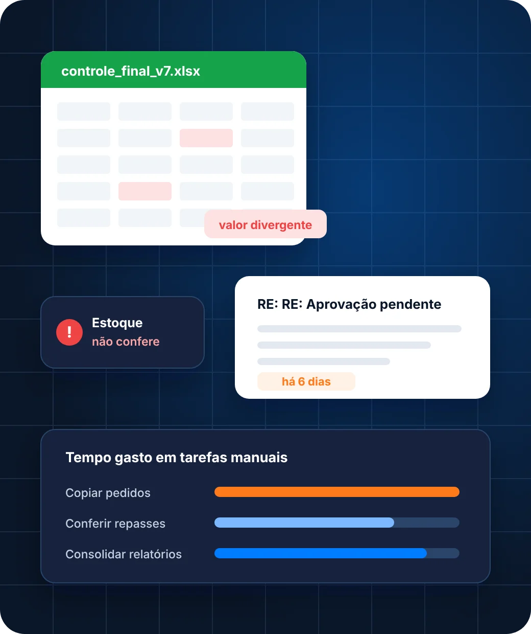 Operação desconectada: planilhas com valores divergentes, aprovações pendentes por e-mail e estoque que não confere