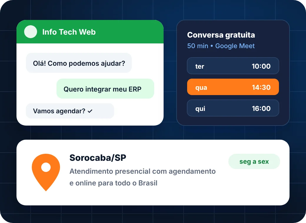 Canais de contato da Info Tech Web: WhatsApp, agenda de conversa gratuita pelo Google Meet e atendimento em Sorocaba/SP