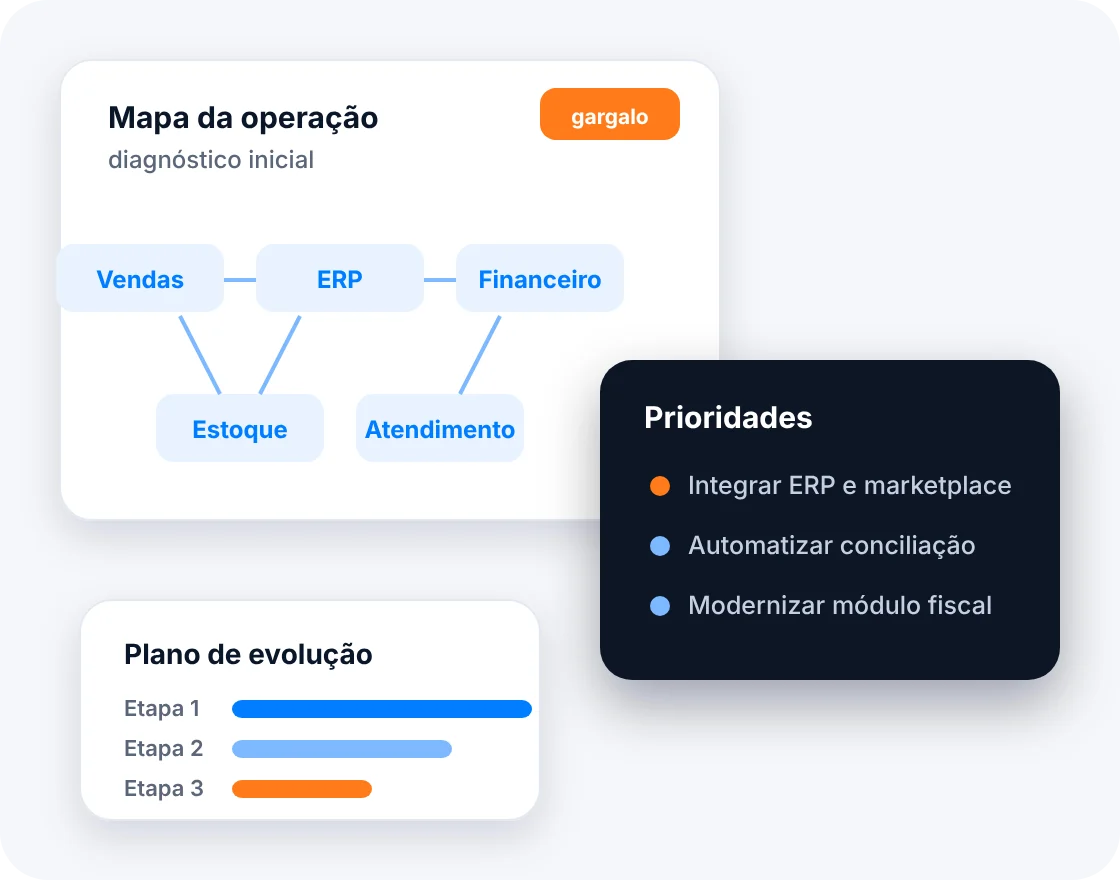 Diagnóstico de consultoria de TI: mapa da operação, gargalos, prioridades e plano de evolução