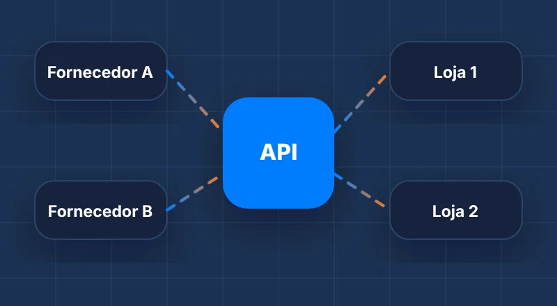 API central integrando fornecedores e lojas virtuais no case Squid Fácil