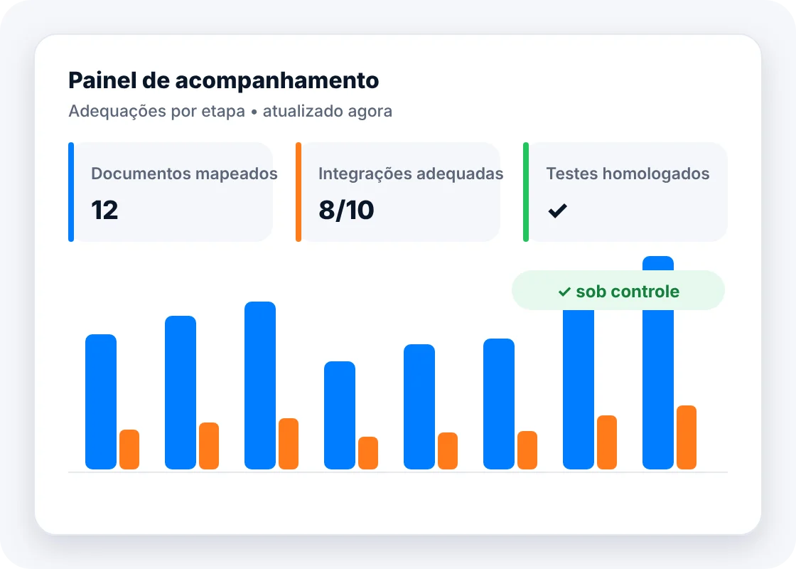 Painel de acompanhamento (adequações por etapa) com documentos mapeados, integrações adequadas, testes homologados