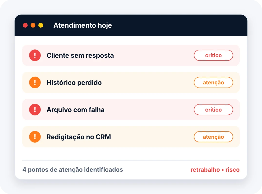 Atendimento hoje: cliente sem resposta, histórico perdido, arquivo com falha e redigitação no crm
