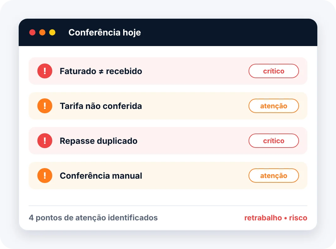 Conferência hoje: faturado ≠ recebido, tarifa não conferida, repasse duplicado e conferência manual