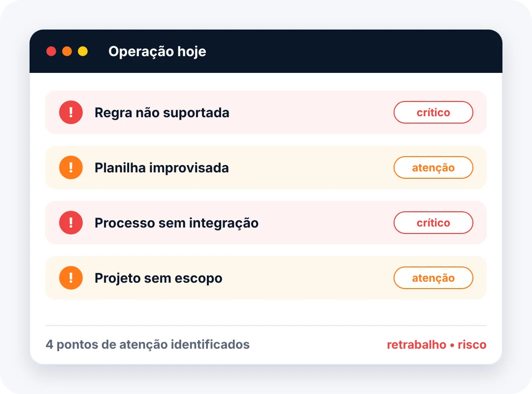Operação hoje: regra não suportada, planilha improvisada, processo sem integração e projeto sem escopo