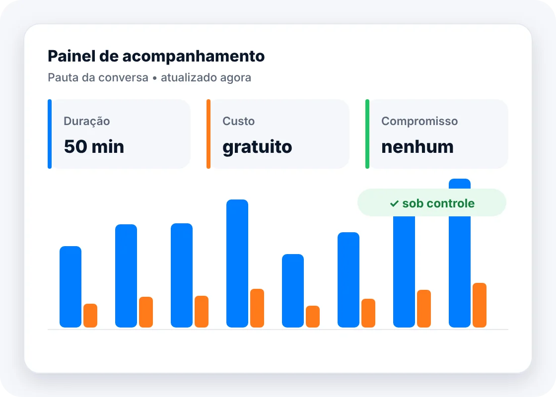 Painel de acompanhamento (pauta da conversa) com duração, custo, compromisso