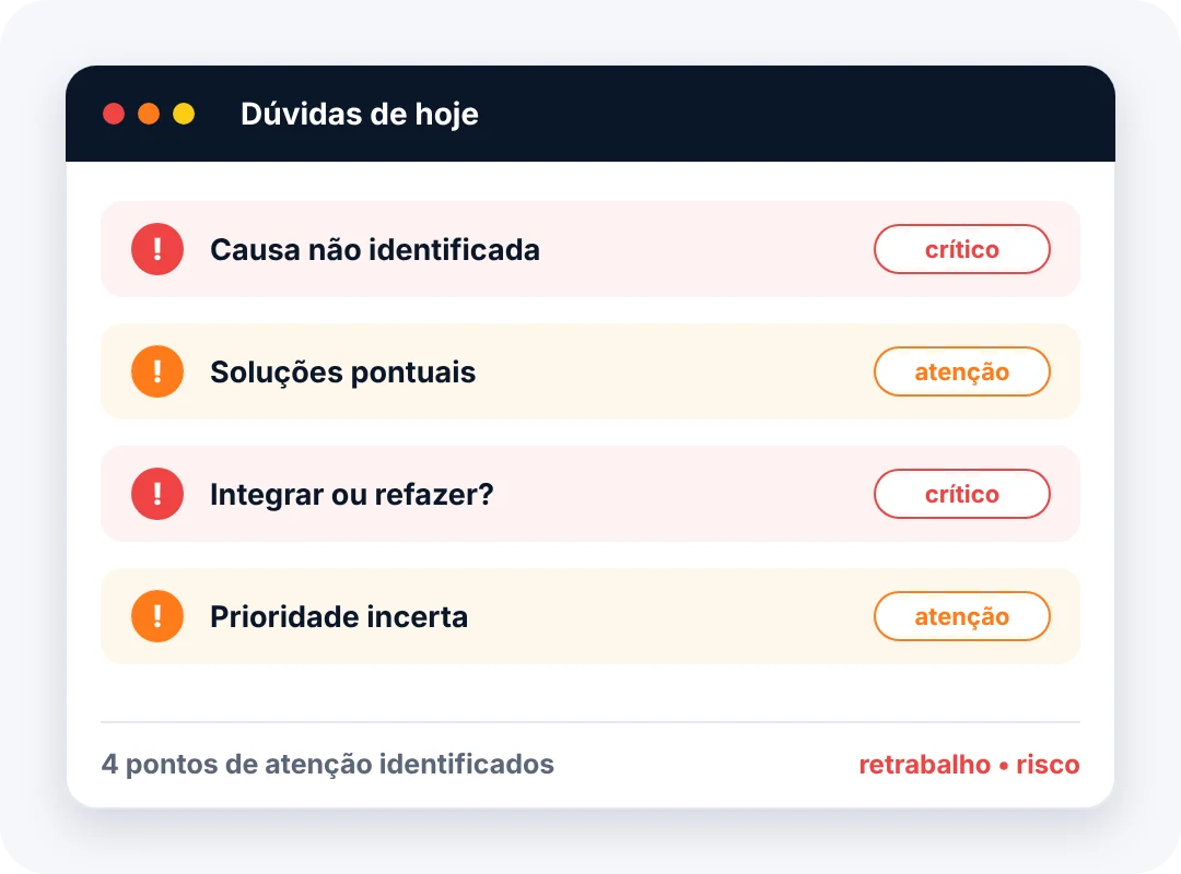 Dúvidas de hoje: causa não identificada, soluções pontuais, integrar ou refazer? e prioridade incerta