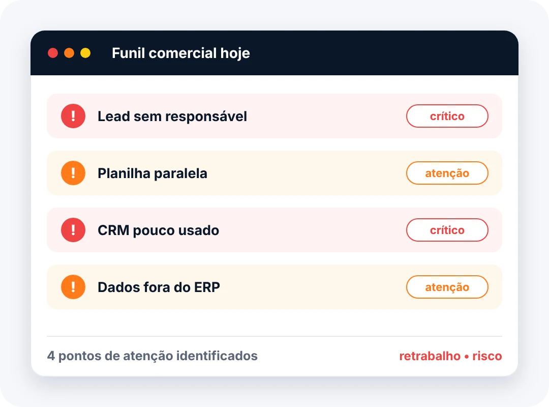 Funil comercial hoje: lead sem responsável, planilha paralela, crm pouco usado e dados fora do erp