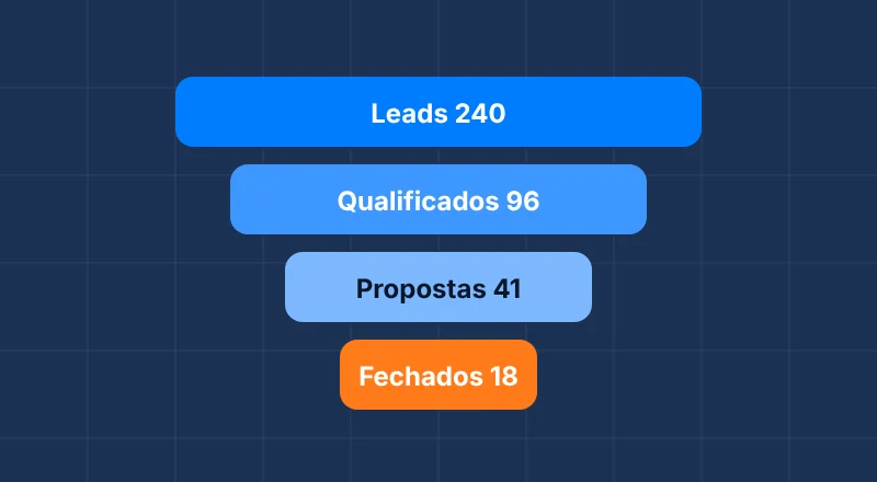 Implantação e Automação de CRM HubSpot — ilustração do serviço
