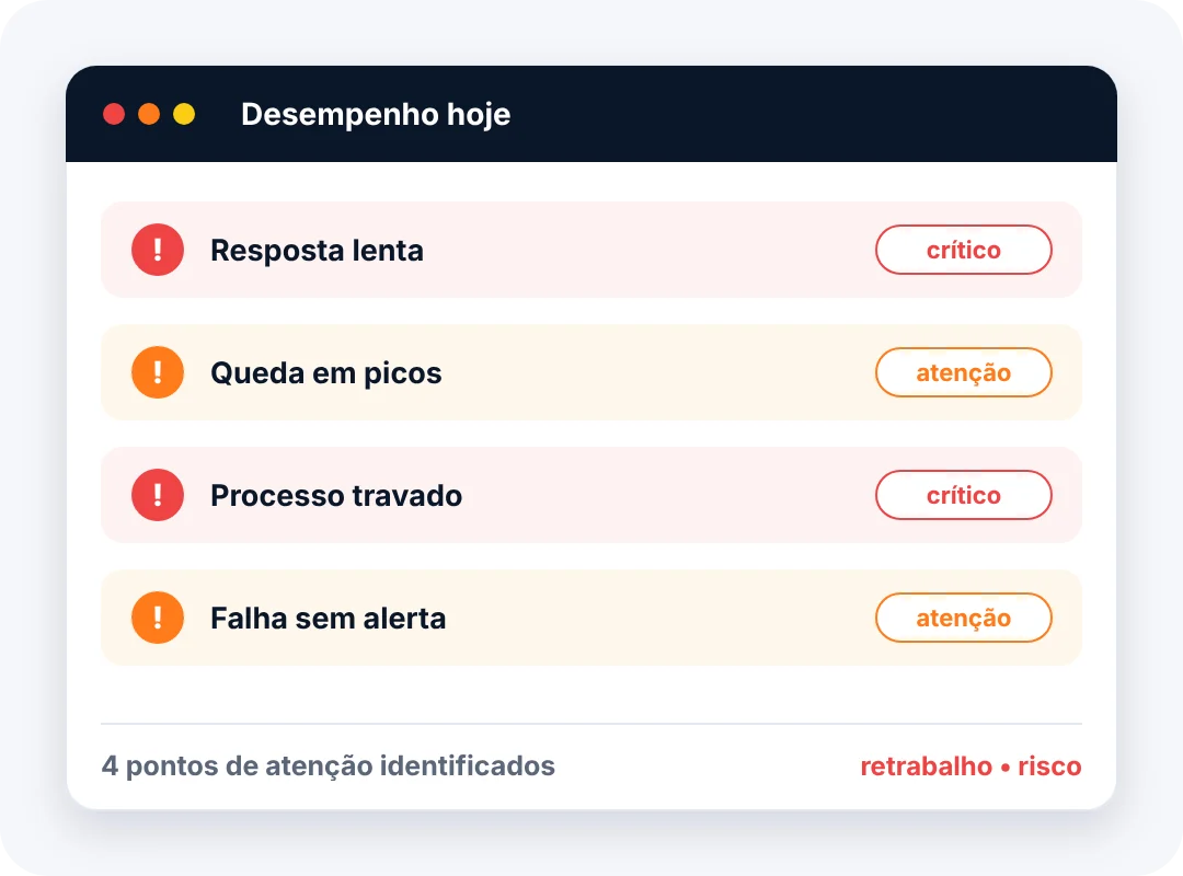 Desempenho hoje: resposta lenta, queda em picos, processo travado e falha sem alerta